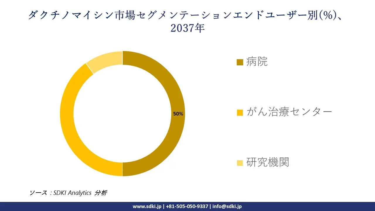 1736833946_9993.global-Dactinomycin-Market-segmentation-survey.webp