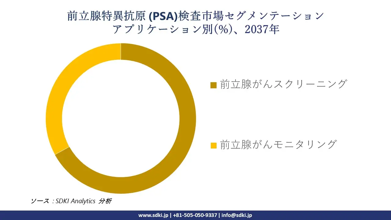 1736836420_5858.global-prostate-specific-antigen-(psa)-testing-market-segmentation-survey.webp