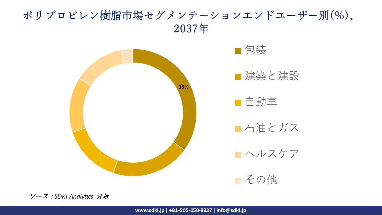 1736839395_1476.global-polypropylene-resin-market-segmentation-survey.webp