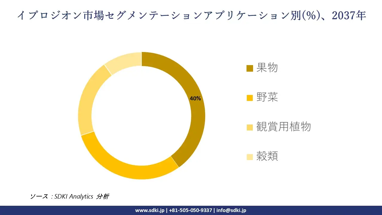 1736927908_2343.global-iprodione-market-segmentation-survey.webp