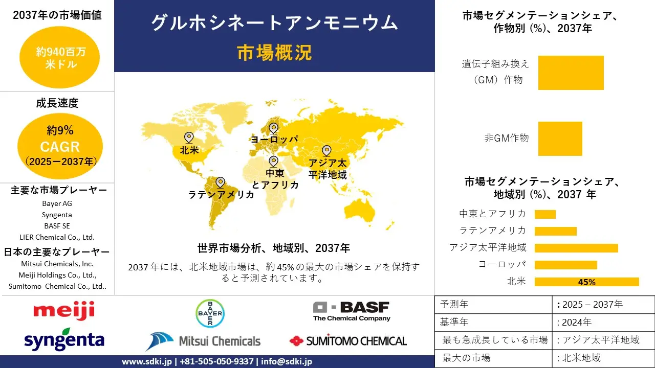 1736935655_4964.global-glufosinate-ammonium-market-survey-report.webp