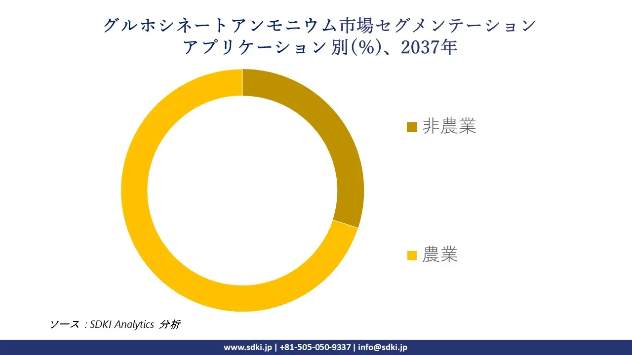 1736935710_4142.global-glufosinate-ammonium-market-segmentation-survey.webp