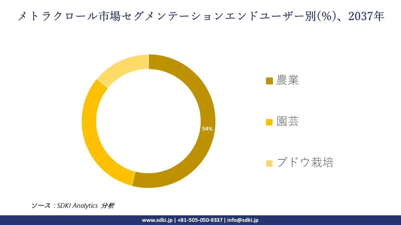 1737005905_5484.global-metolachlor-market-segmentation-survey.webp