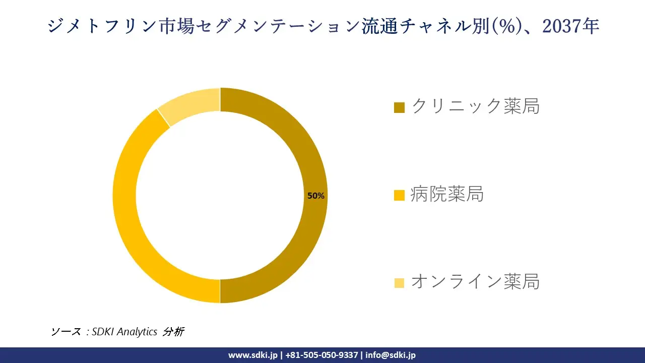 1737008851_9416.global-dimetofrine-market-segmentation-survey.webp