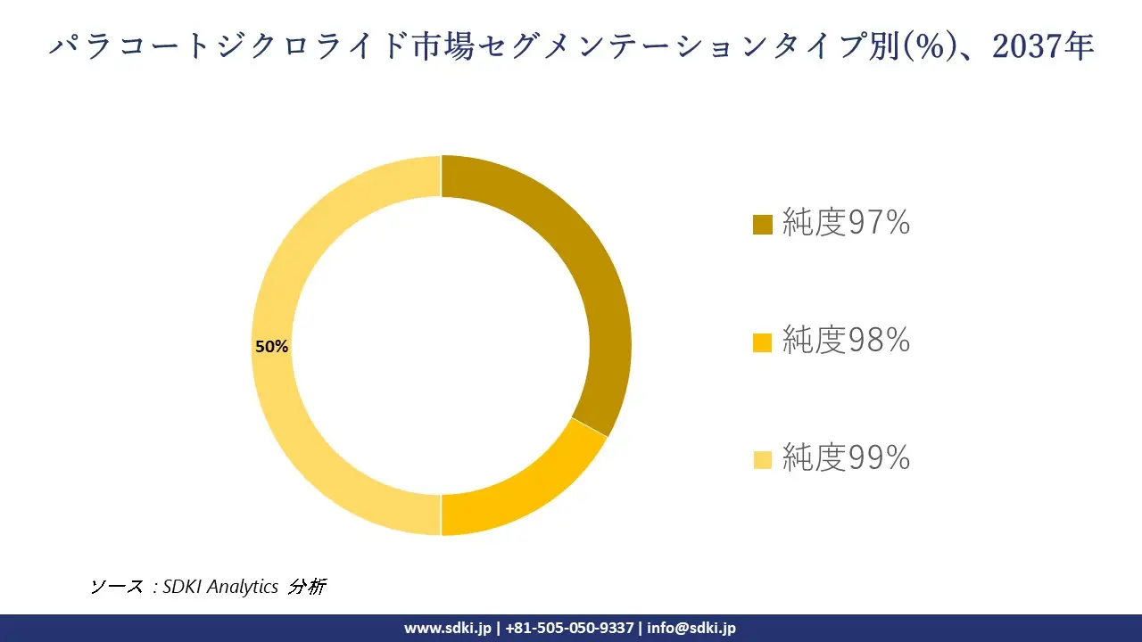 1737009918_9459.global-paraquat-dichloride-market-segmentation-survey.webp