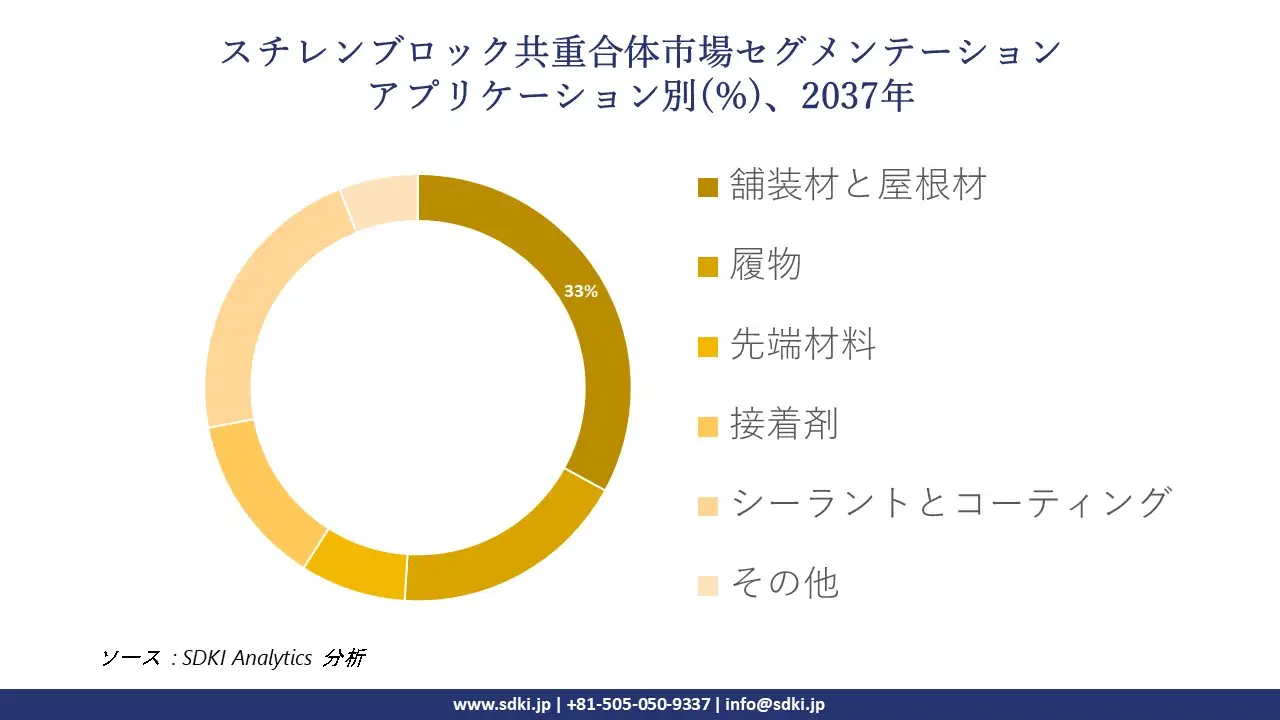 1737093263_6987.global-styrenic-block-copolymer-market-segmentation-survey.webp