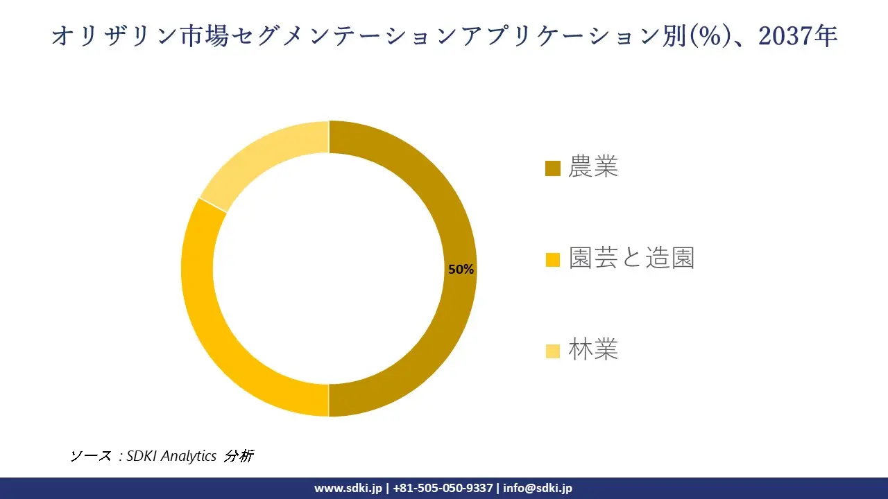 1737094906_8682.global-oryzalin-market-segmentation-survey.webp