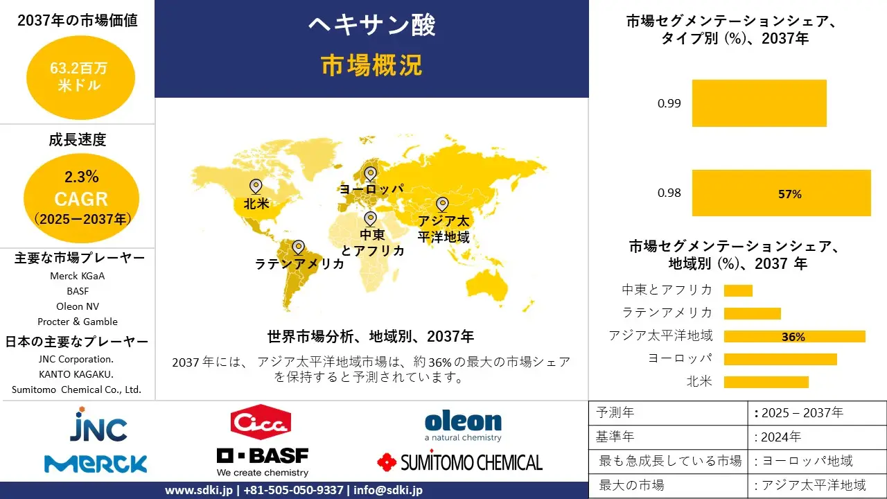 1737354079_2327.global-hexanoic-acid-market-survey-report.webp