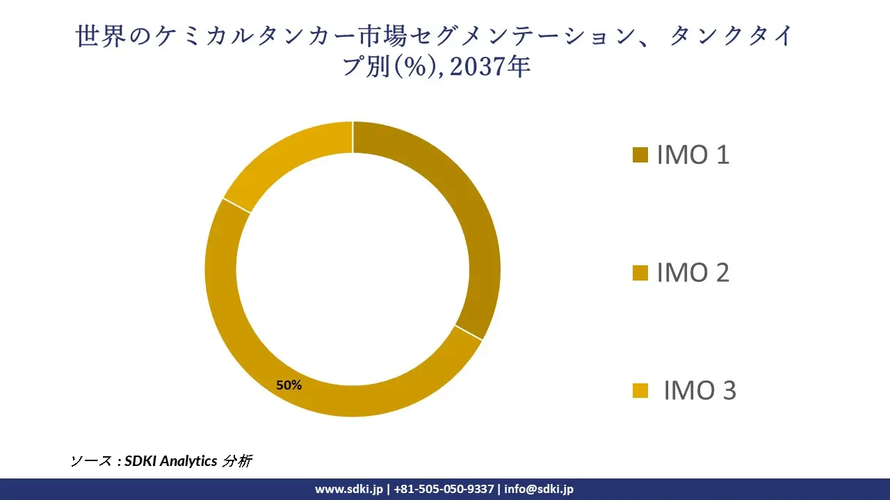 1737358670_8070.global-chemical-tankers-market-segmentation-survey.webp