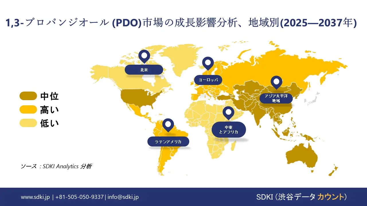 1737437668_4027.global-1-3-propandiol-market-growth-impact-analysis.webp