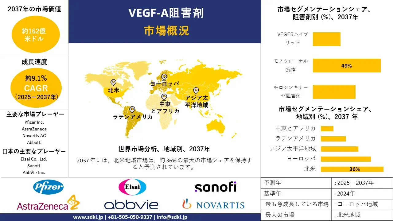 1737440835_3135.global-vegf-a-inhibitor-market-survey-report.webp