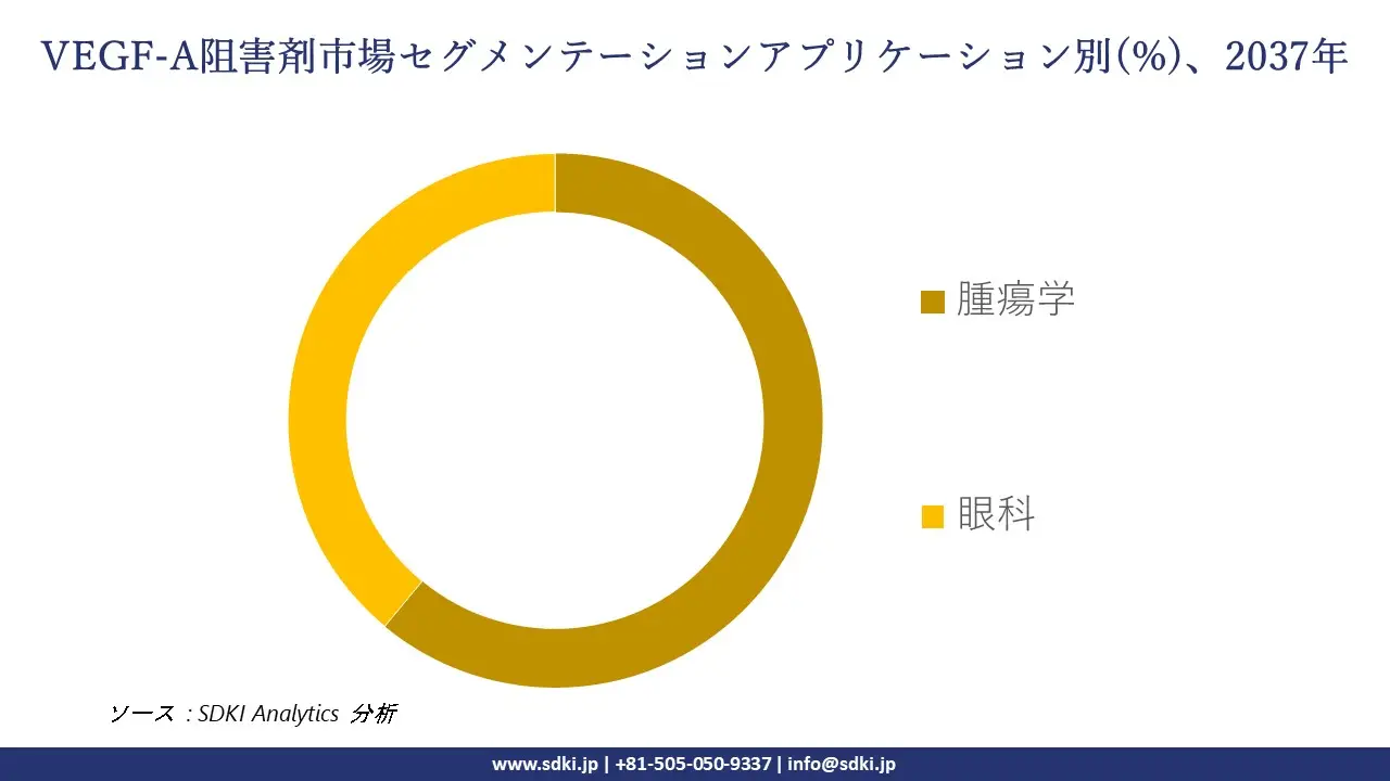 1737440894_6534.global-vegf-a-inhibitor-market-segmentation-survey.webp