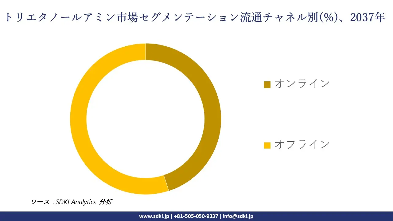 1737442594_8940.global-triethanolamine-market-segmentation-survey.webp