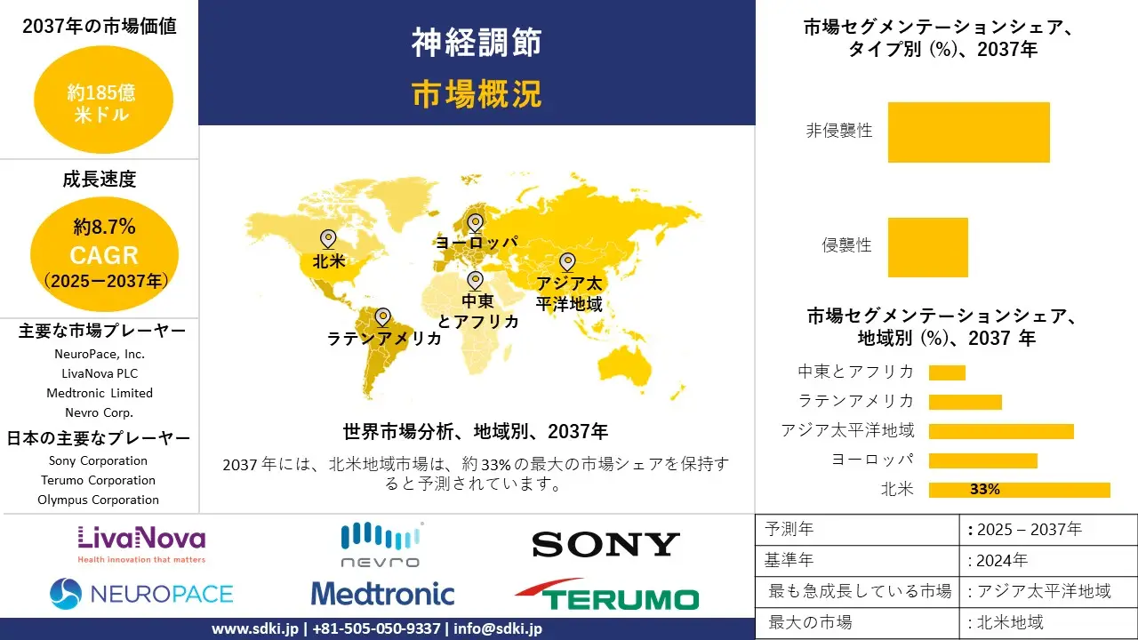 1737524473_2971.global-neuromodulation-market-survey-report.webp