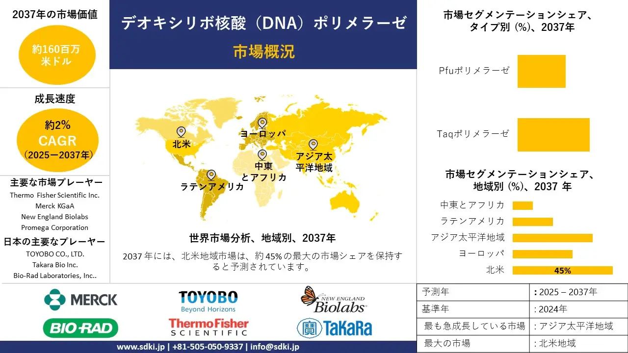 1737526568_6470.global-deoxyribonucleic-acid-(dna)-polymerase-market-survey-report.webp