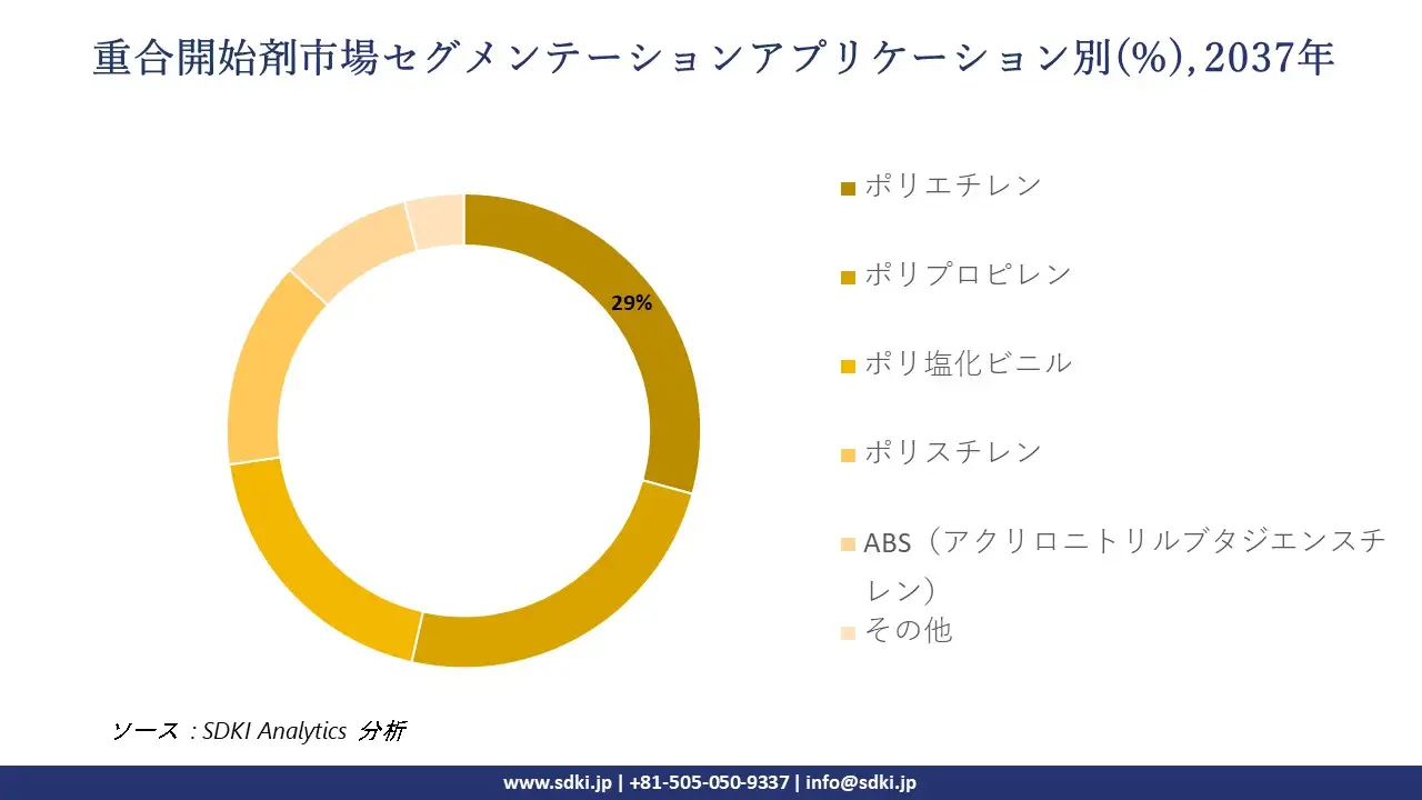 1737527852_5274.global-polymerization-initiator-market-segmentation-survey.webp