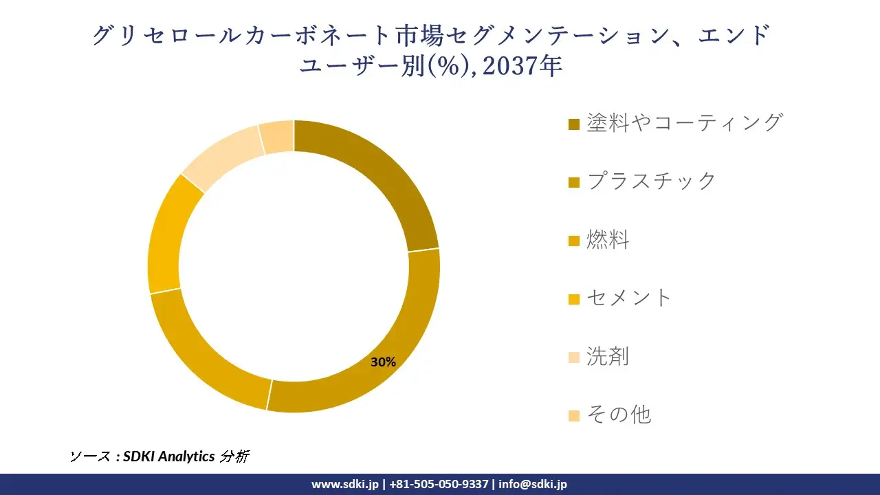 1737547744_1590.global-glycerol-carbonate-market-segmentation-survey.webp