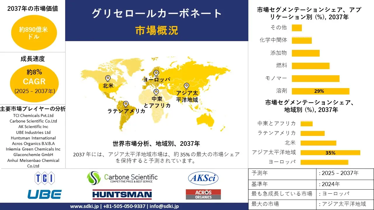 1737547744_3486.global-glycerol-carbonate-market-survey-report.webp