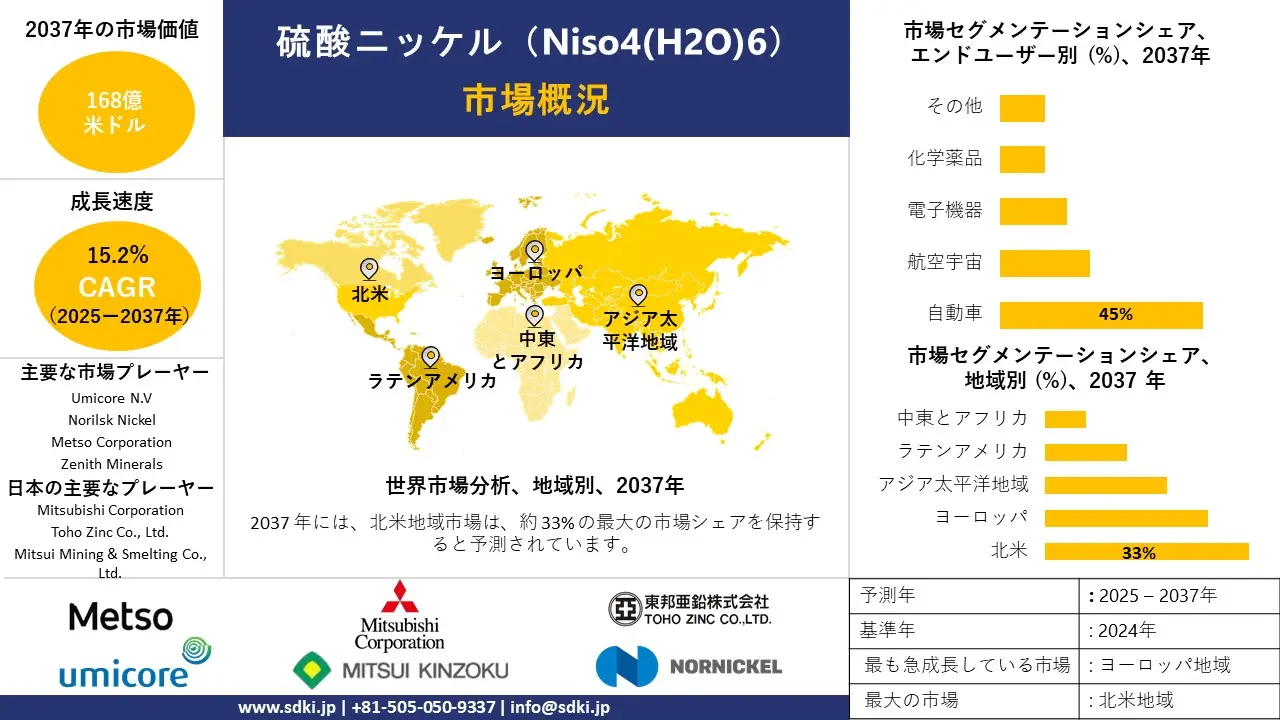 1737609528_7814.global-nickel-sulfate-(niso4(h2O)6)-market-survey-report.webp