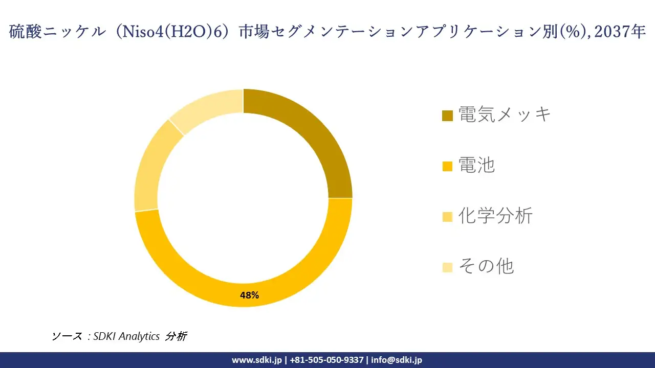 1737609591_7682.global-nickel-sulfate-(niso4(h2O)6)-market-segmentation-survey.webp