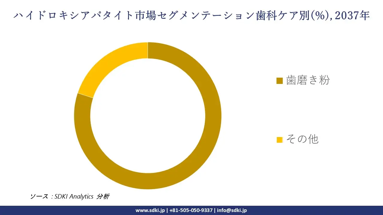 1737612193_9934.global-hydroxyapatite-market-segmentation-survey.webp