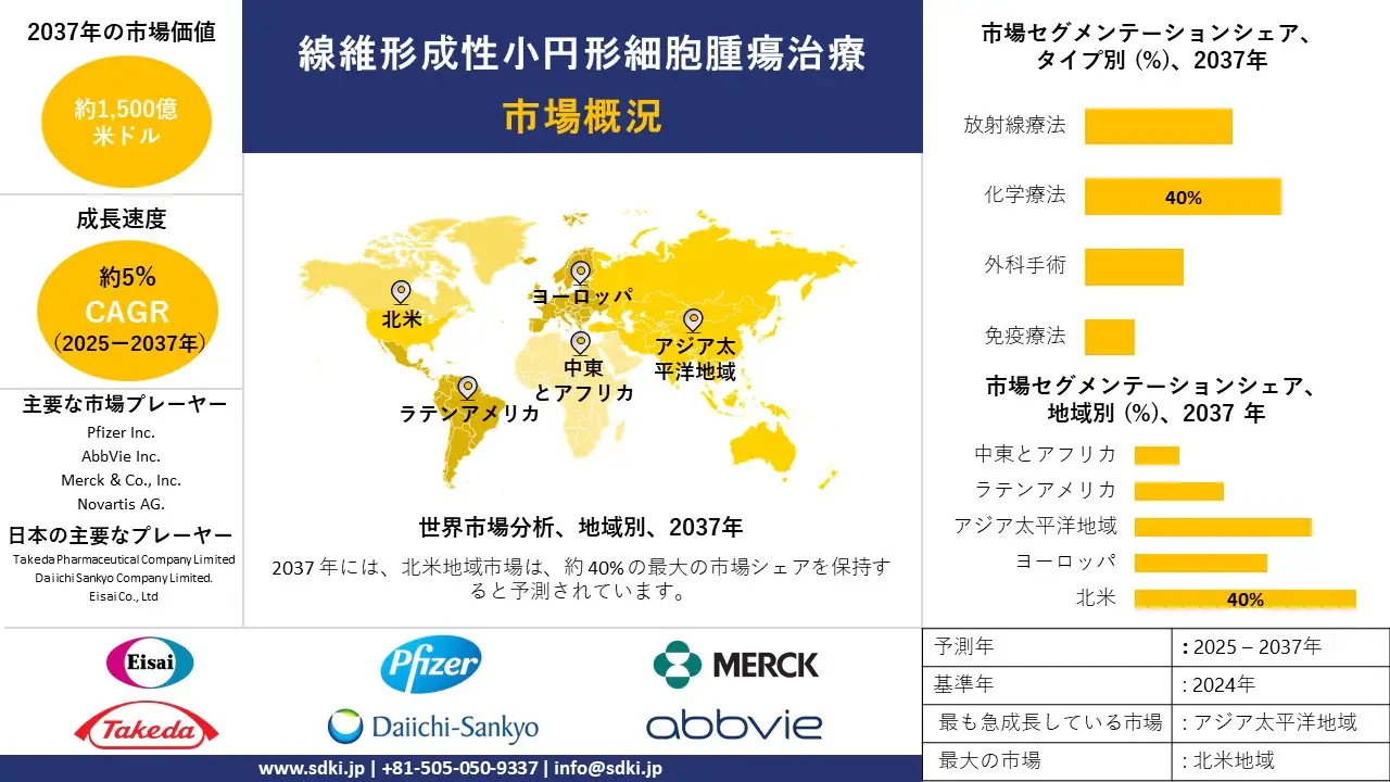 1737956026_5625.global-desmoplastic-small-round-cell-tumor-treatment-market-survey-report.webp