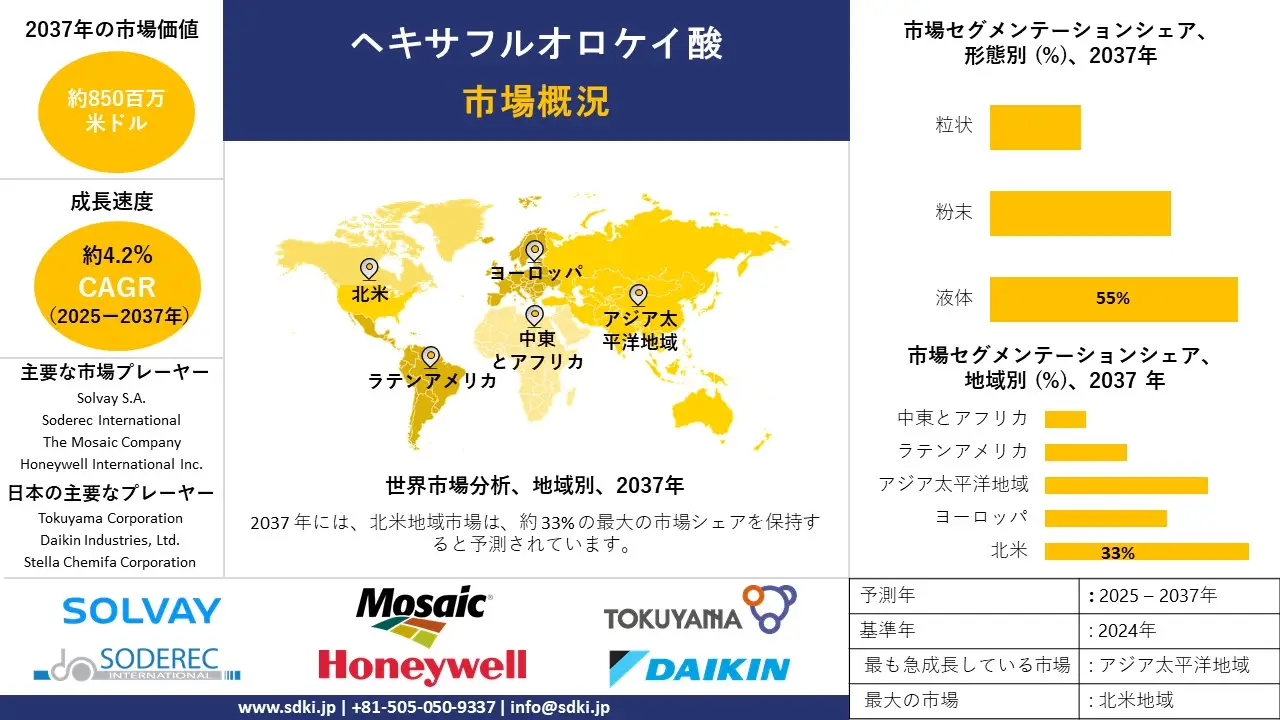 1738041501_7266.global-hexafluorosilicic-acid-market-survey-report.webp