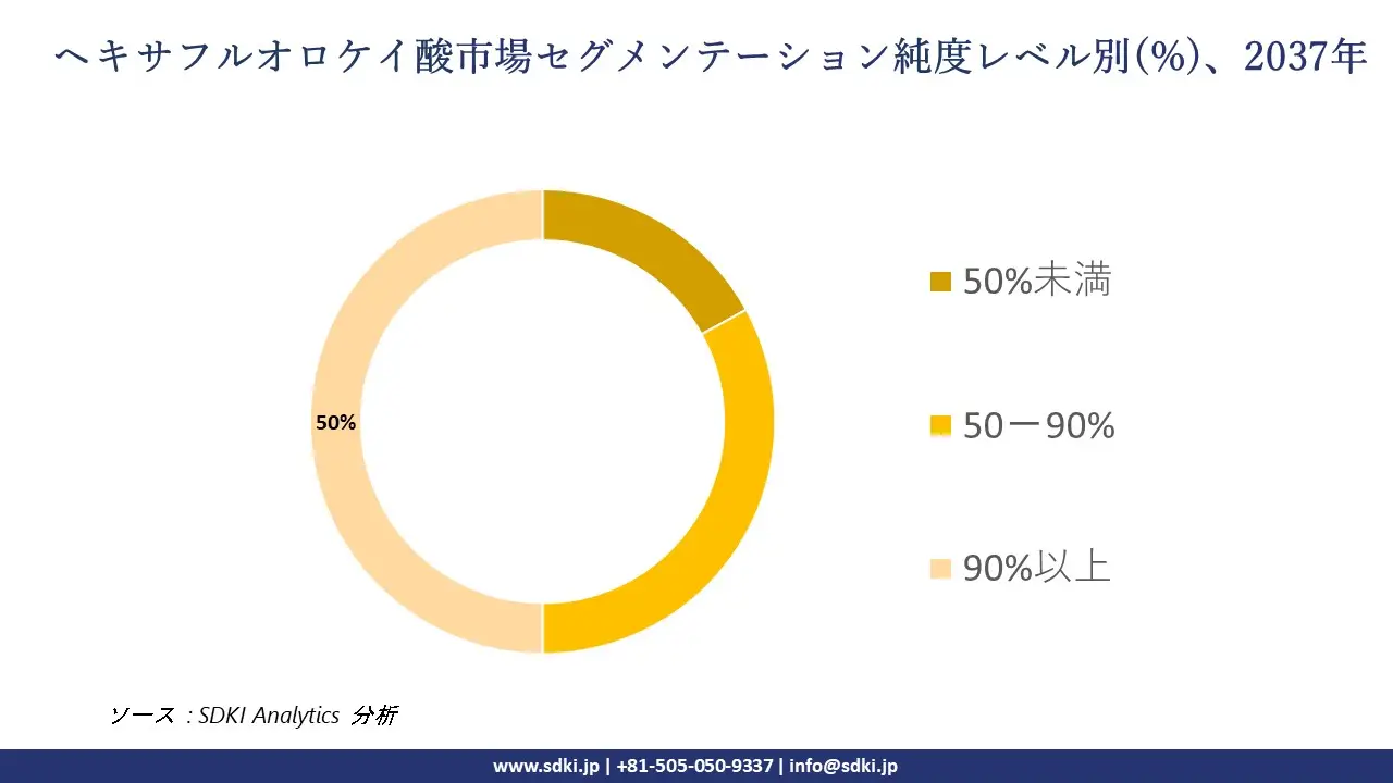 1738041867_3697.global-hexafluorosilicic-acid-market-segmentation-survey.webp