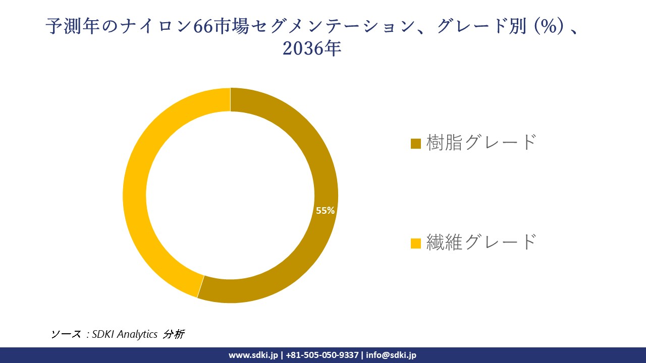 1738322937_6814.nylon-66-segmentation-survey.webp