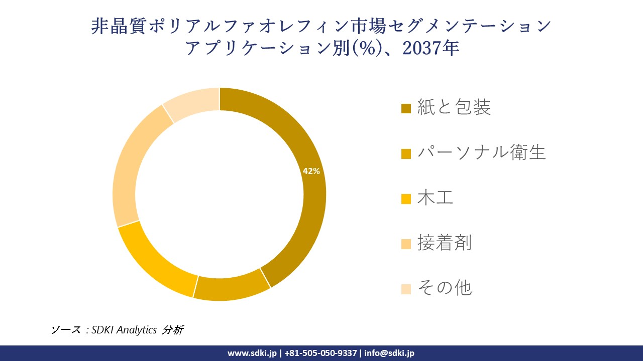 1738739572_6780.amorphous-polyalphaolefin-segmentation-survey.webp