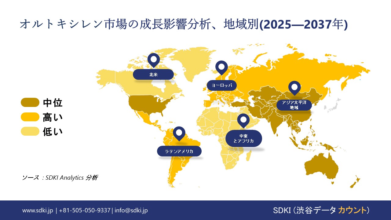 1738837280_5108.ortho-xylene-market-growth-impact-analysis.webp