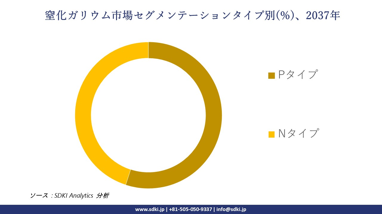 1738843670_9888.gallium-nitride-segmentation-survey.webp