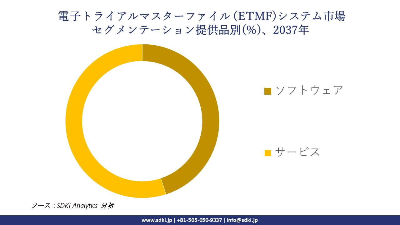 1739344772_4154.electronic-trial-master-file-etmf-systems-segmentation-survey.webp