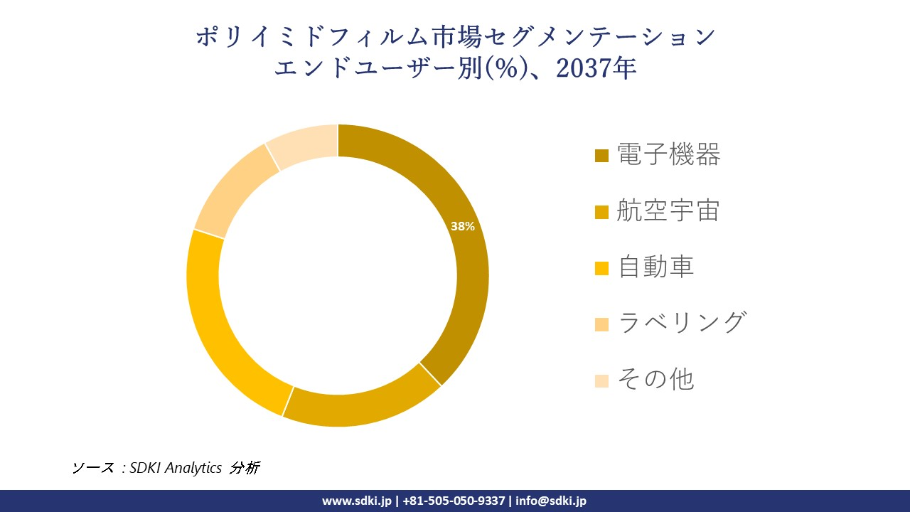 1739347727_1431.polyimide-film-segmentation-survey.webp