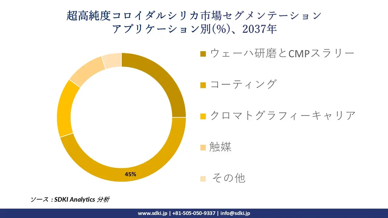 1739348048_7118.ultra-high-purity-colloidal-silica-market-segmentation-survey.webp