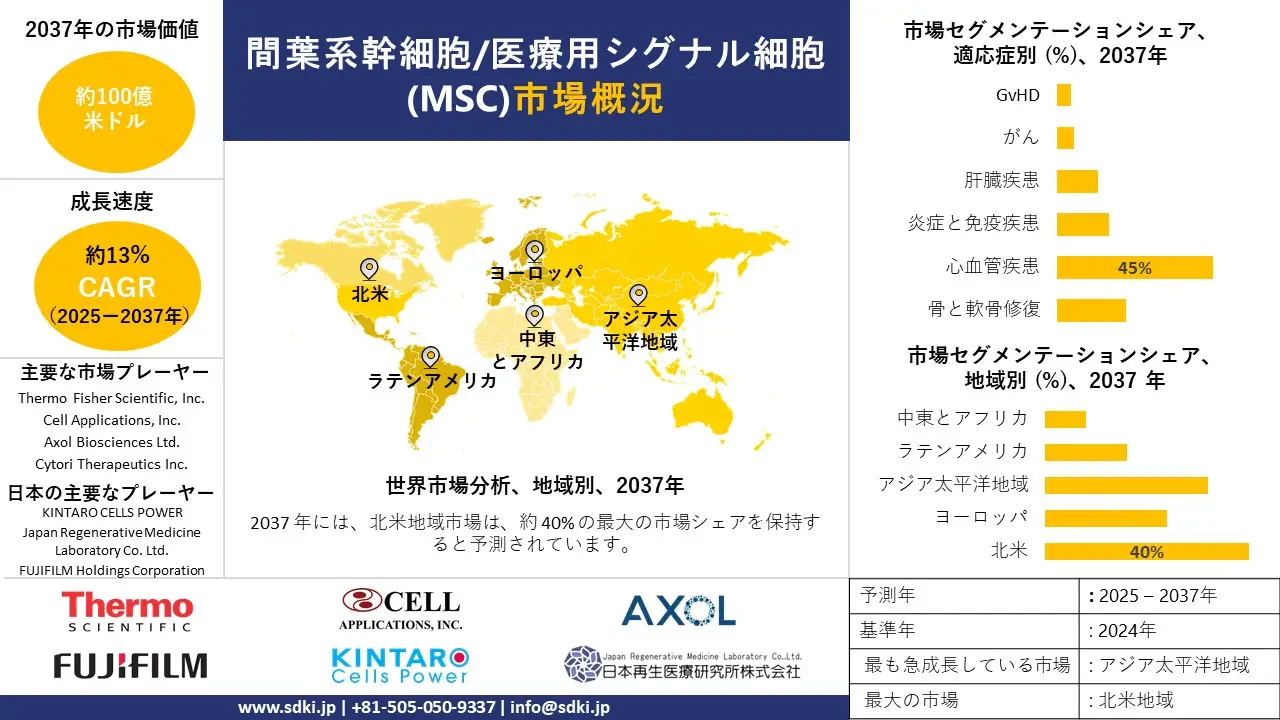 1739794179_8939.global-mesenchymal-stem-cells-or-medicinal-signaling-cells-market-survey-report.webp