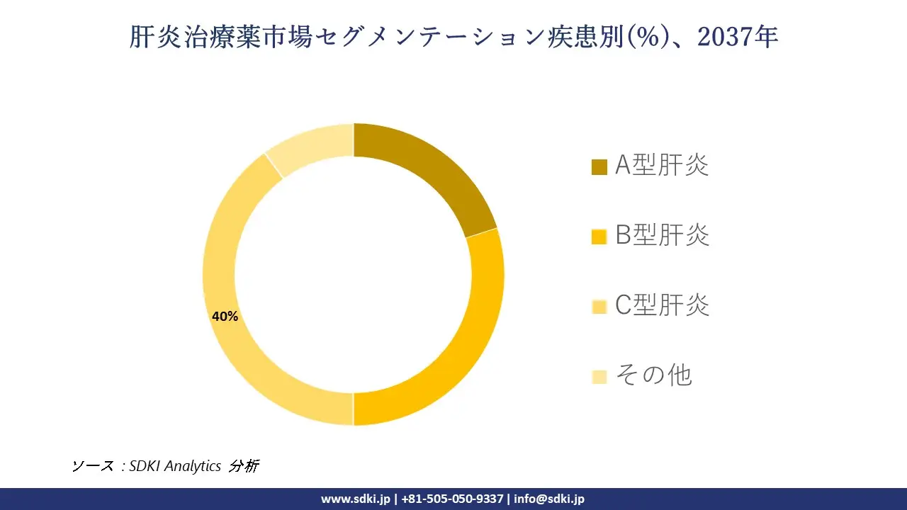 1739946393_7315.global-hepatitis-therapeutics-market-segmentation-survey.webp