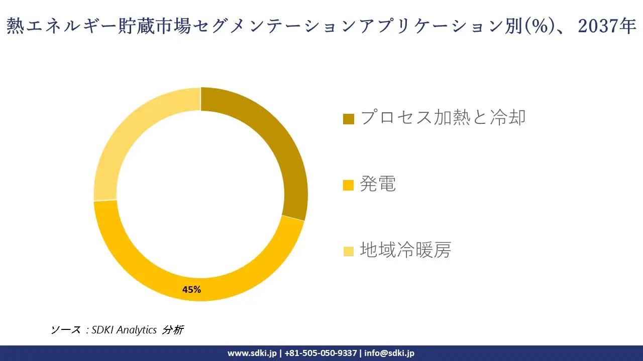 1739949442_5006.global-thermal-energy-storage-market-segmentation-survey.webp