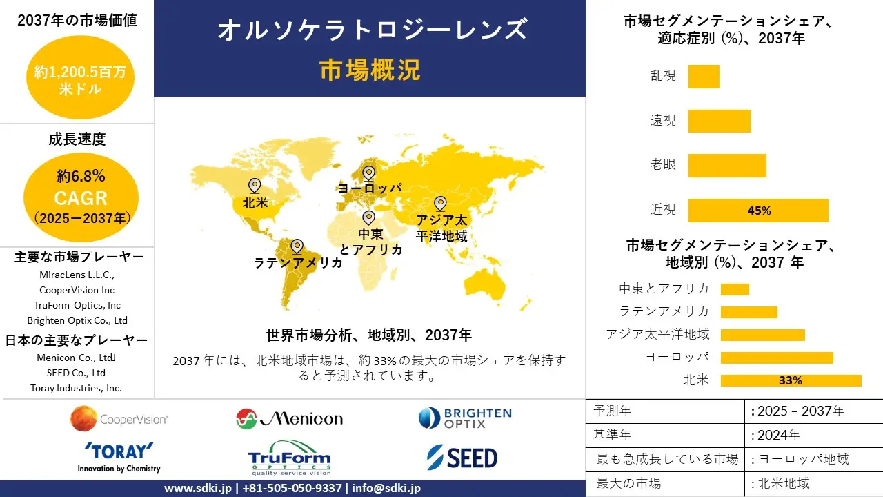 1740115279_7720.global-orthokeratology-lenses-market-survey-report.webp