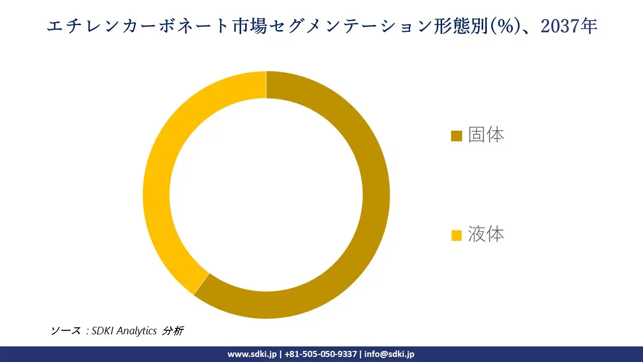 1740115391_7941.global-ethylene-carbonate-market-segmentation-survey.webp