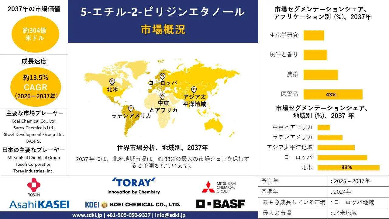 1740119554_4381.global-5-ethyl-2-pyridineethanol-market-survey-report.webp