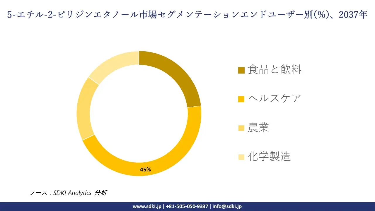 1740119628_3686.global-5-ethyl-2-pyridineethanol-market-segmentation-survey.webp