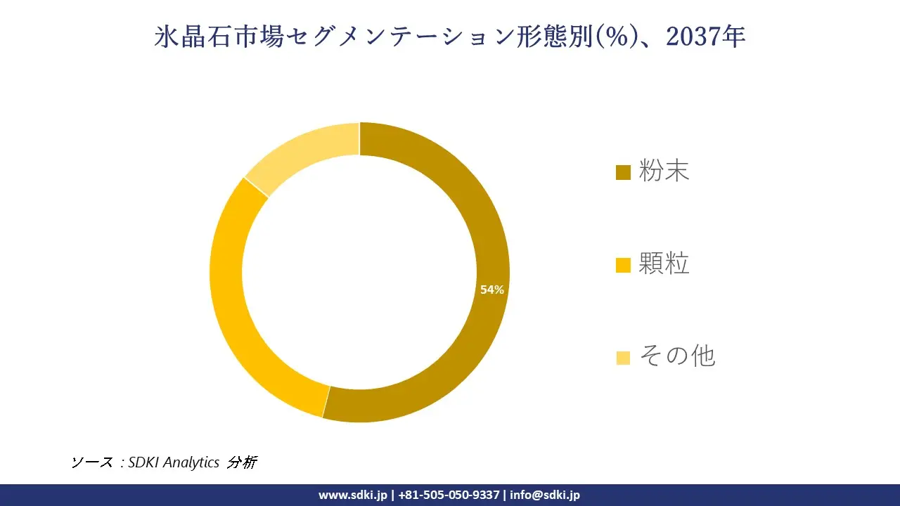 1740141691_7319.global-cryolite-market-segmentation-survey.webp