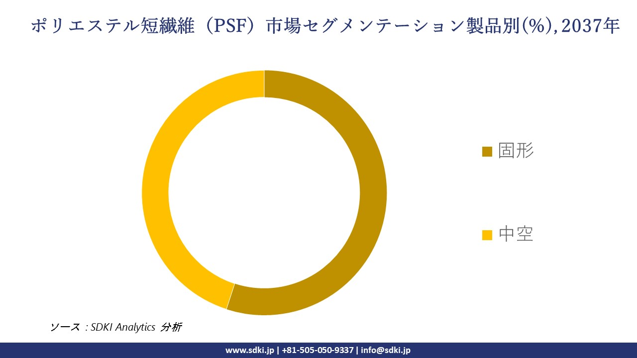 1740142155_1763.polyester-staple-fiber-psf-segmentation-survey.webp