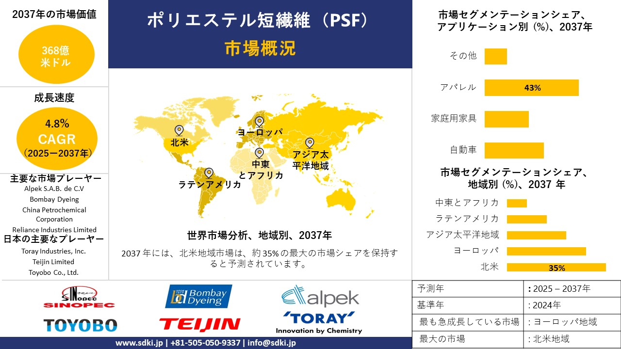 1740142155_4312.polyester-staple-fiber-psf-survey-report.webp